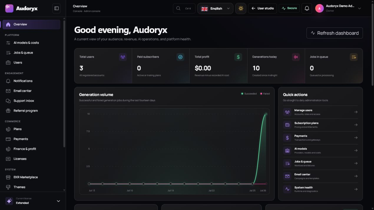 Audoryx administrator dashboard with audience, subscription, profit, generation, queue, chart, quick action, and refresh controls.